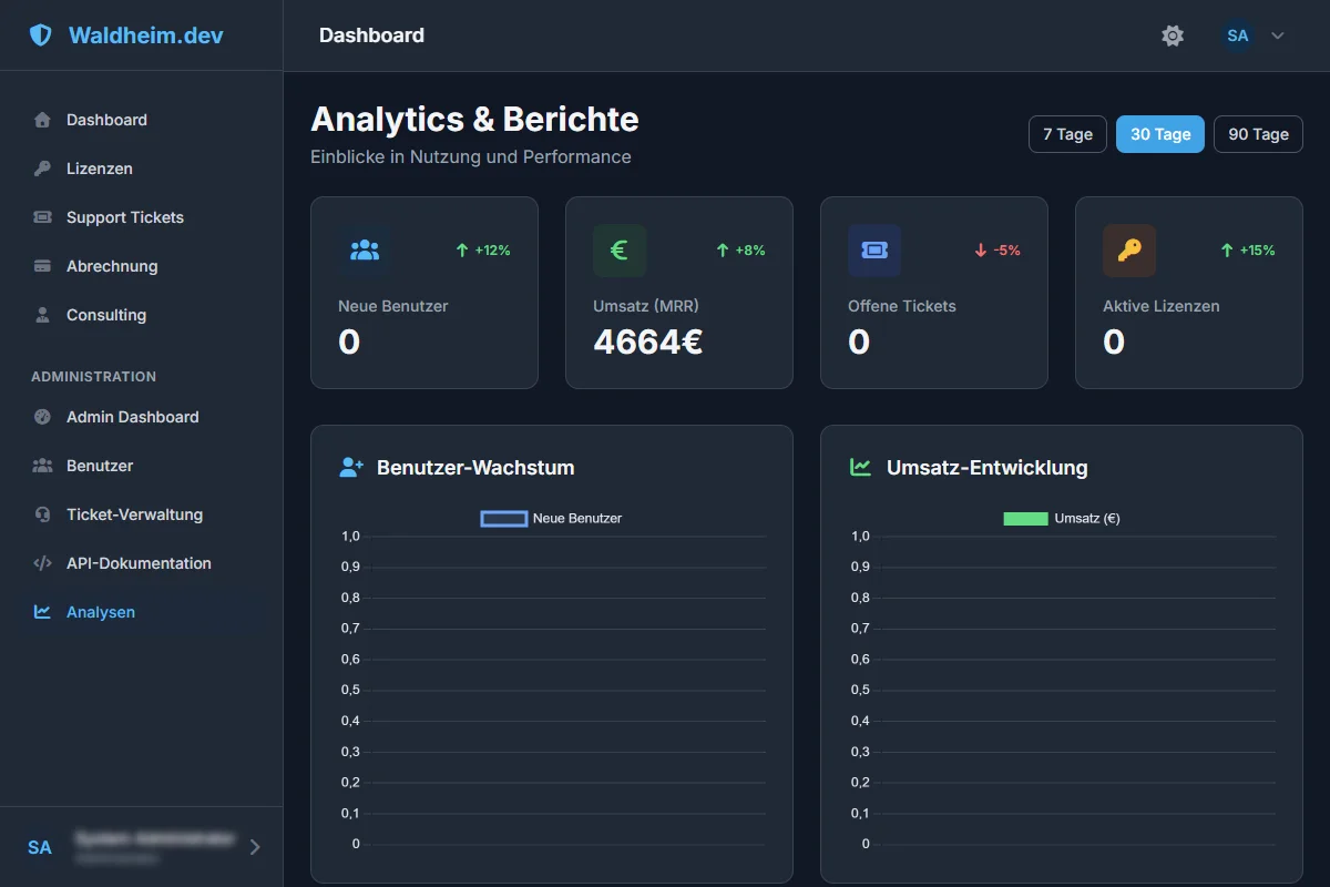 Waldheim Suite – Fachmodule: Treasury, Properties, Relay & Conductor – Referenzprojekt Webentwicklung und Design von waldheim.dev