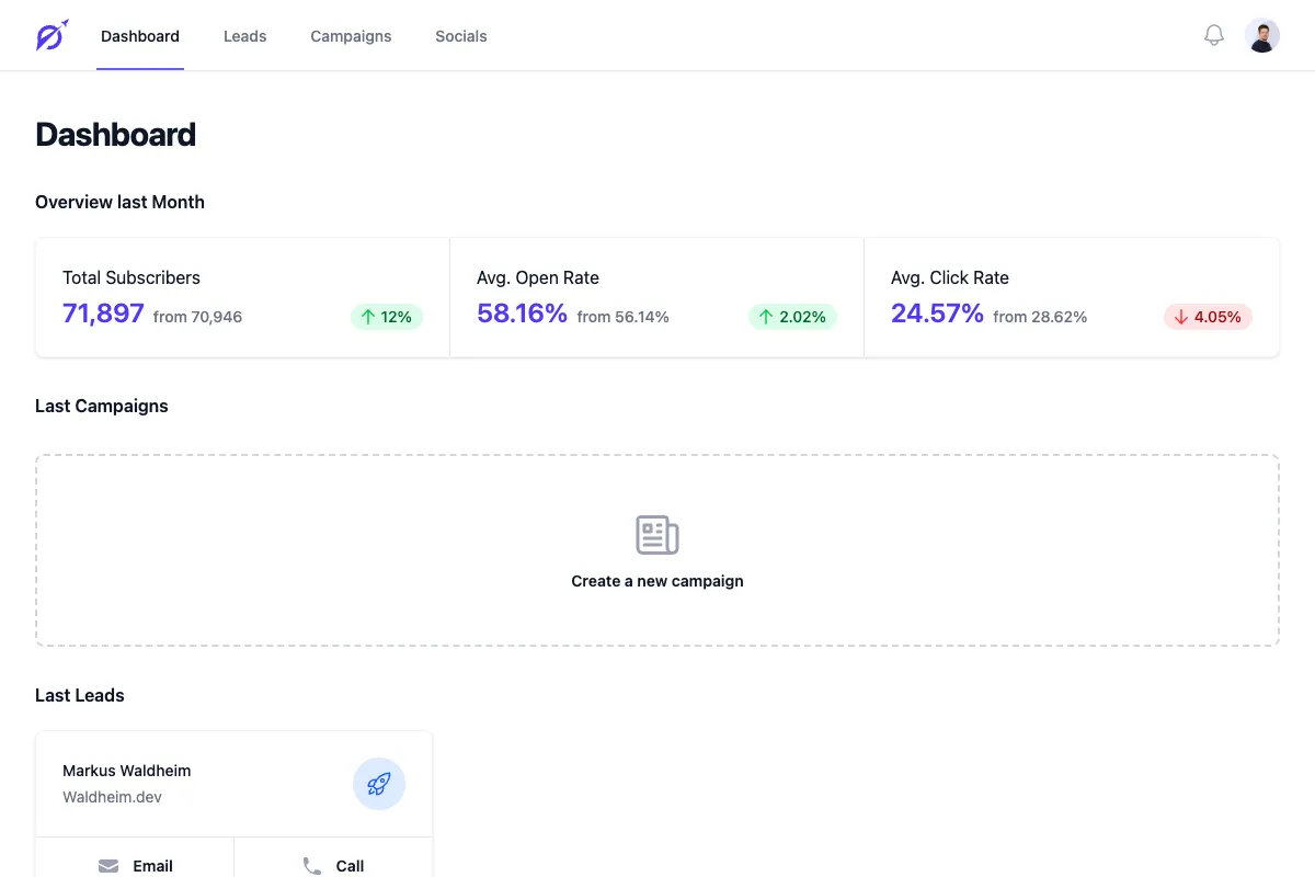 Socialverse AI-Dashboard mit Lead-Scoring und Campaign Analytics